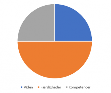 laeringsmaal2 laeringsmaal2